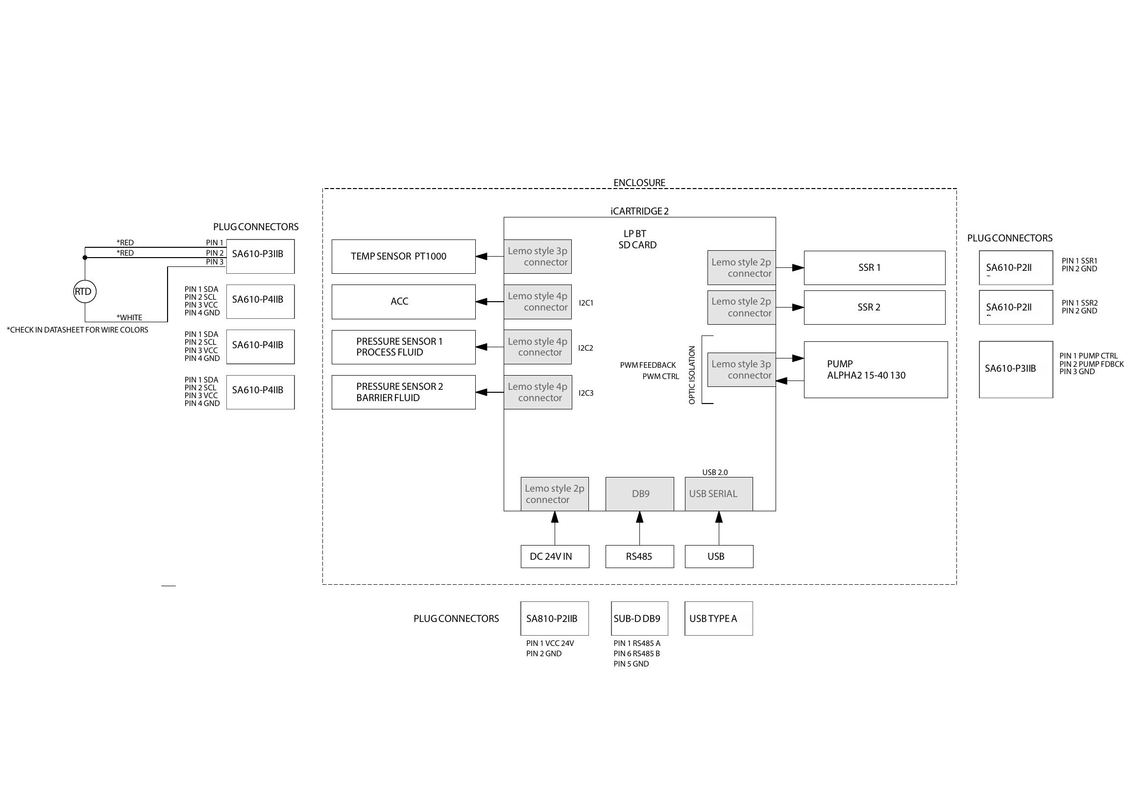 iCartridge 2.0 Flow Schematic